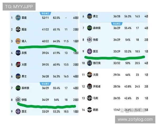 今天NBA比赛的关键数据有哪些 今天NBA比赛的关键数据有哪些