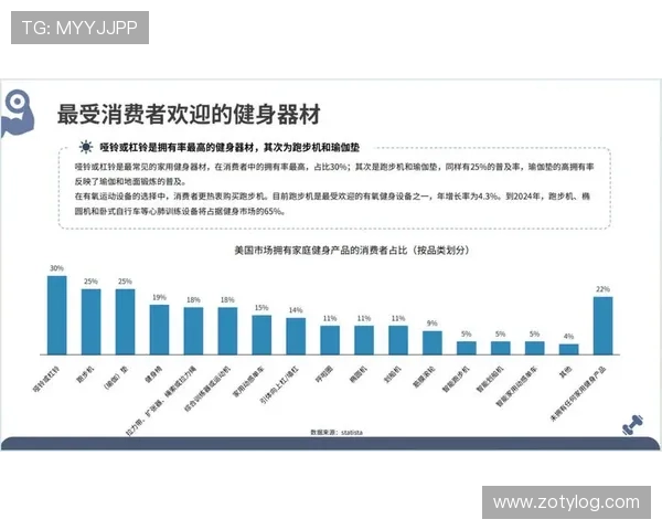 健身器材客户资料收集要点及销售跟进方案 健身器材客户资料收集要点及销售跟进方案